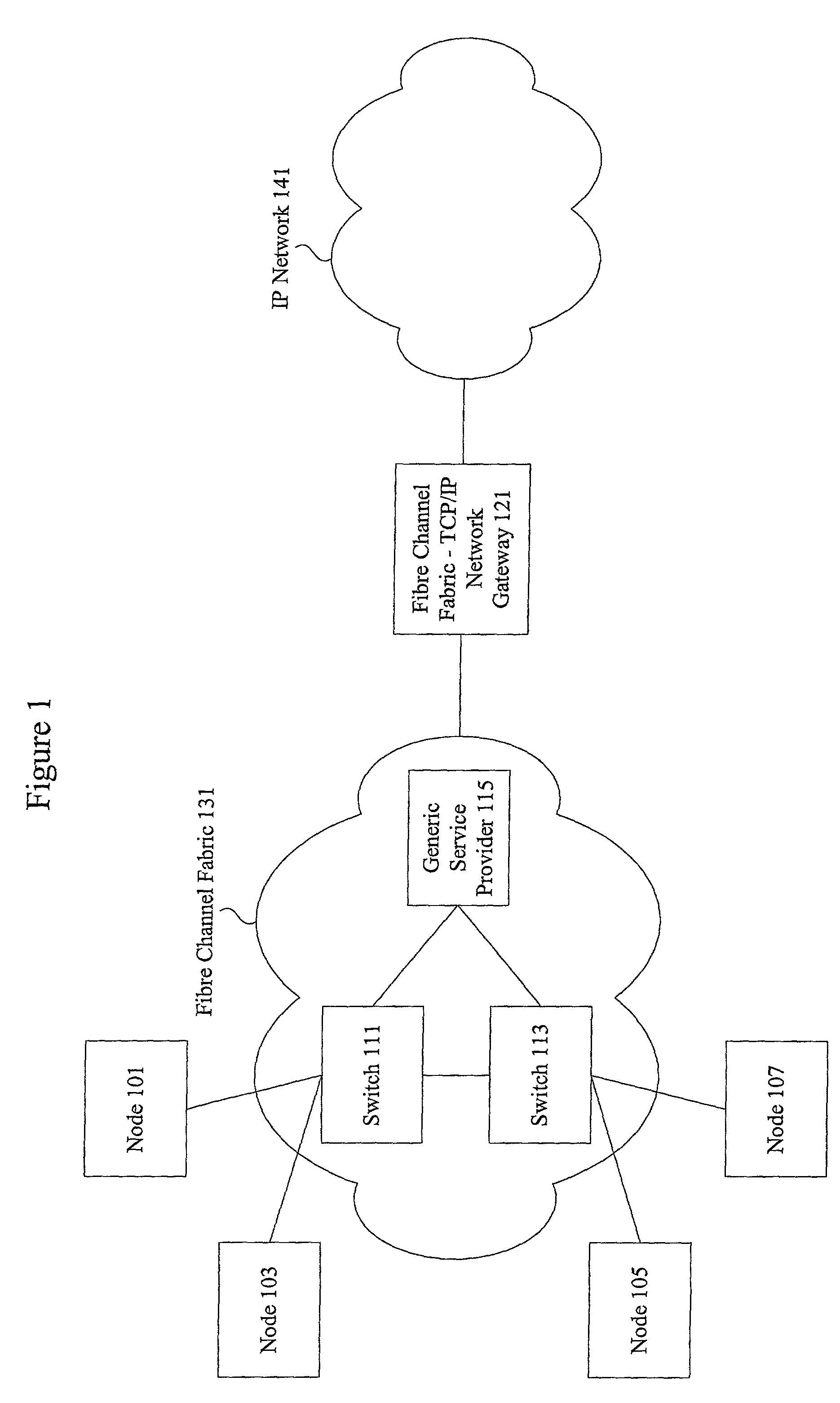 Methods and apparatus for security over fibre channel