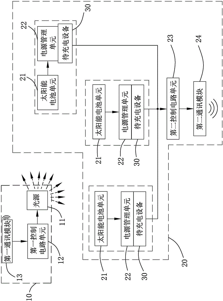 Wireless charging device and charging method thereof