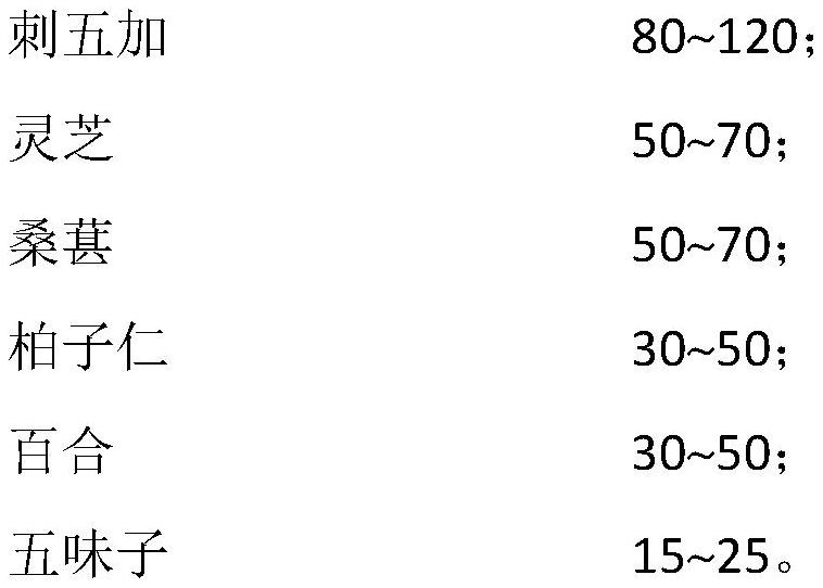 Traditional Chinese medicine composition as well as preparation method and application thereof