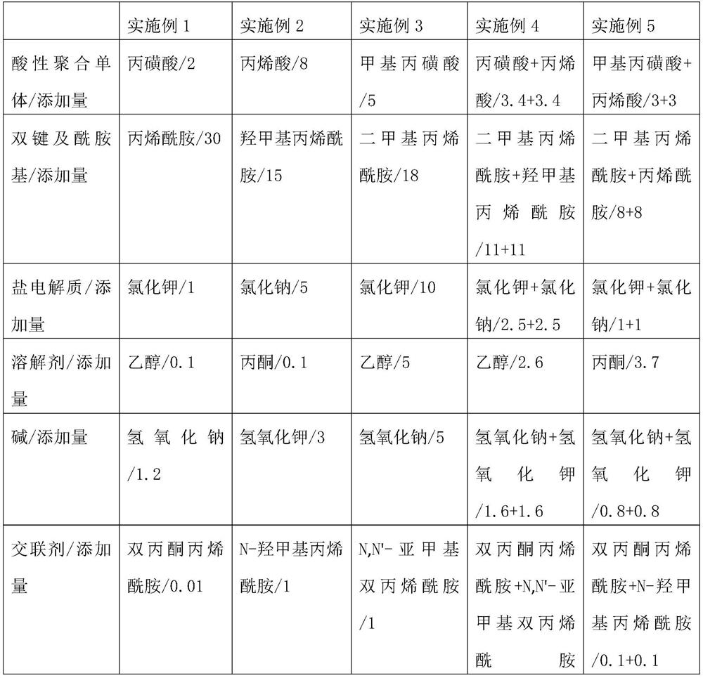 Double-ion conductive adhesive