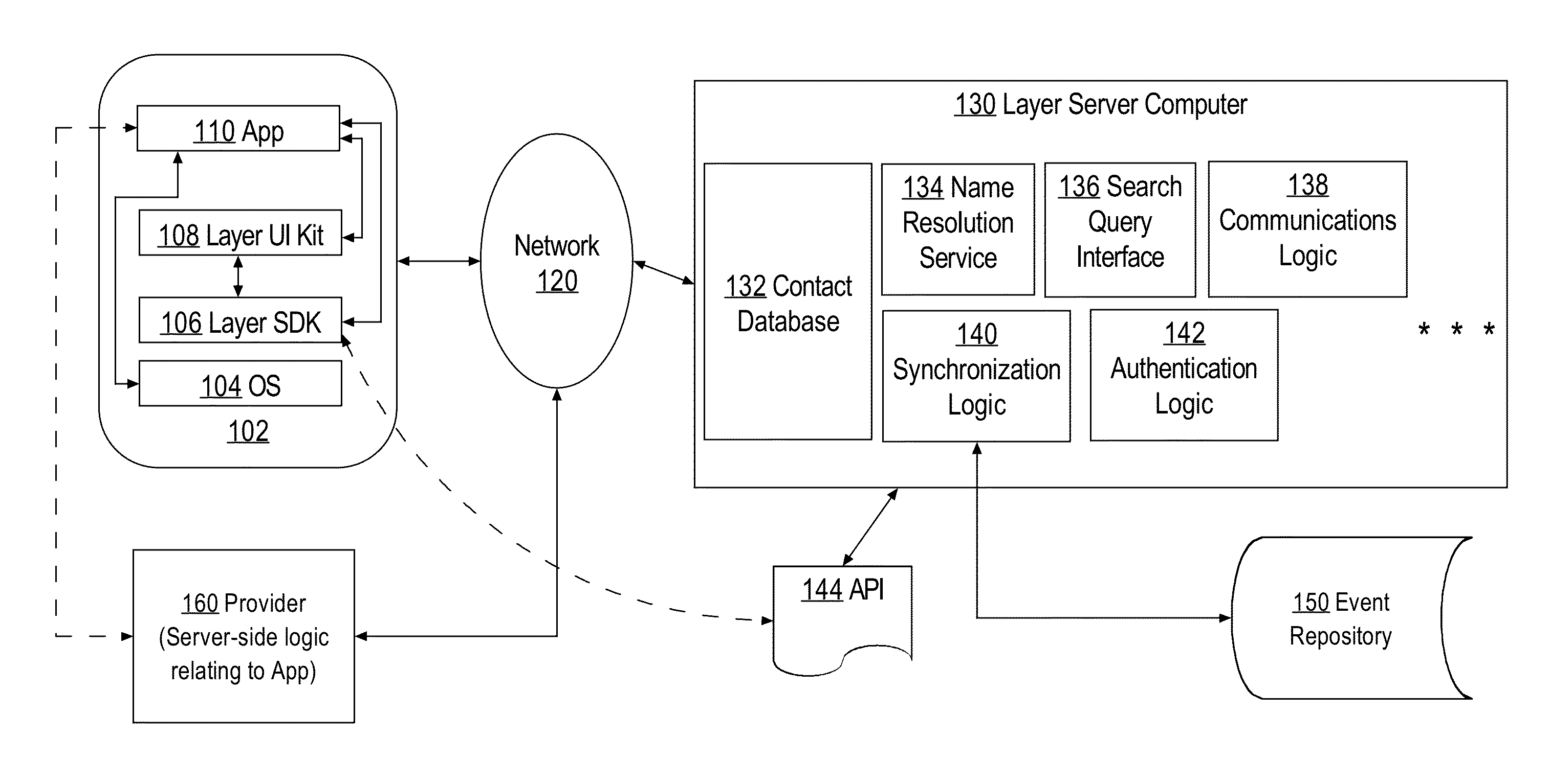 Federated authentication of client computers in networked data communications services callable by applications
