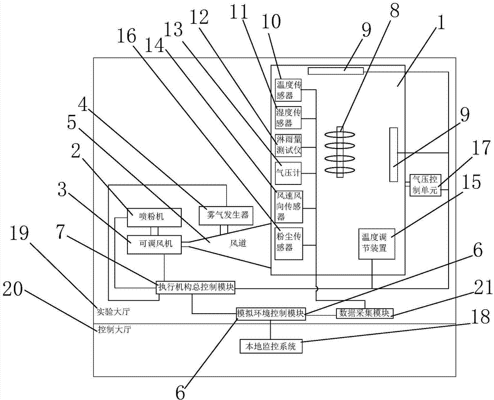 System and method for simulating operating environment of composite insulator in high altitude localities