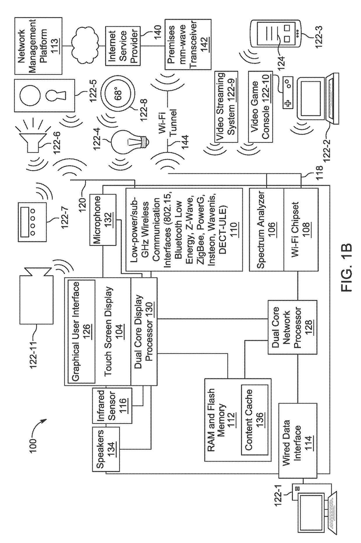 Application Programming Interface for Premises Networking Device
