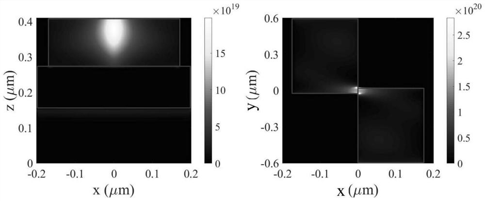 Controllable chiral structure and control method based on temperature control of GST phase change materials