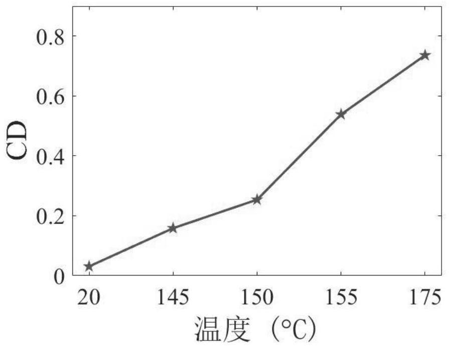 Controllable chiral structure and control method based on temperature control of GST phase change materials