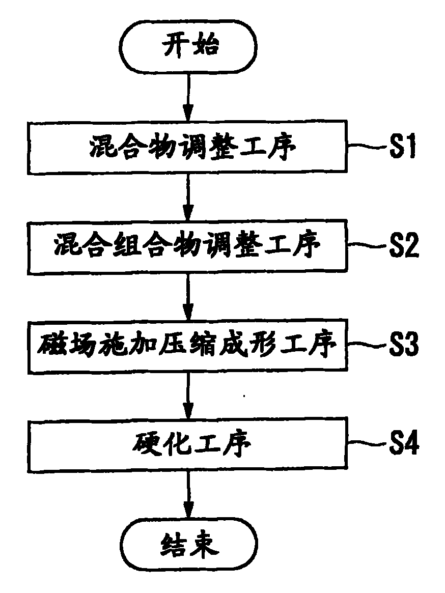 Anisotropically bonded magnet and fabricating method, magnetic path thereof