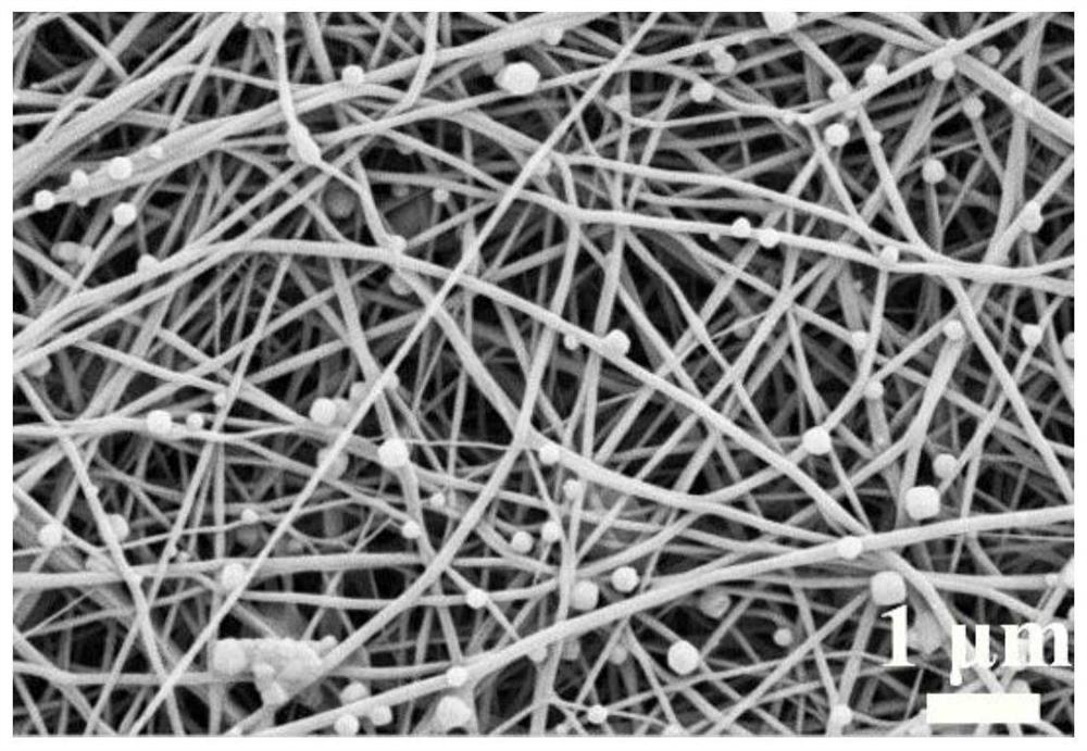Preparation method of metal organic framework/nanofiber with bead-like structure