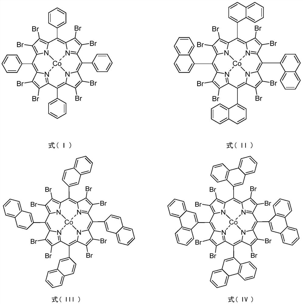 Method for synergistically catalyzing oxidization of cycloalkane by using confinement metalloporphyrin cobalt (II)/Zn (II) salt