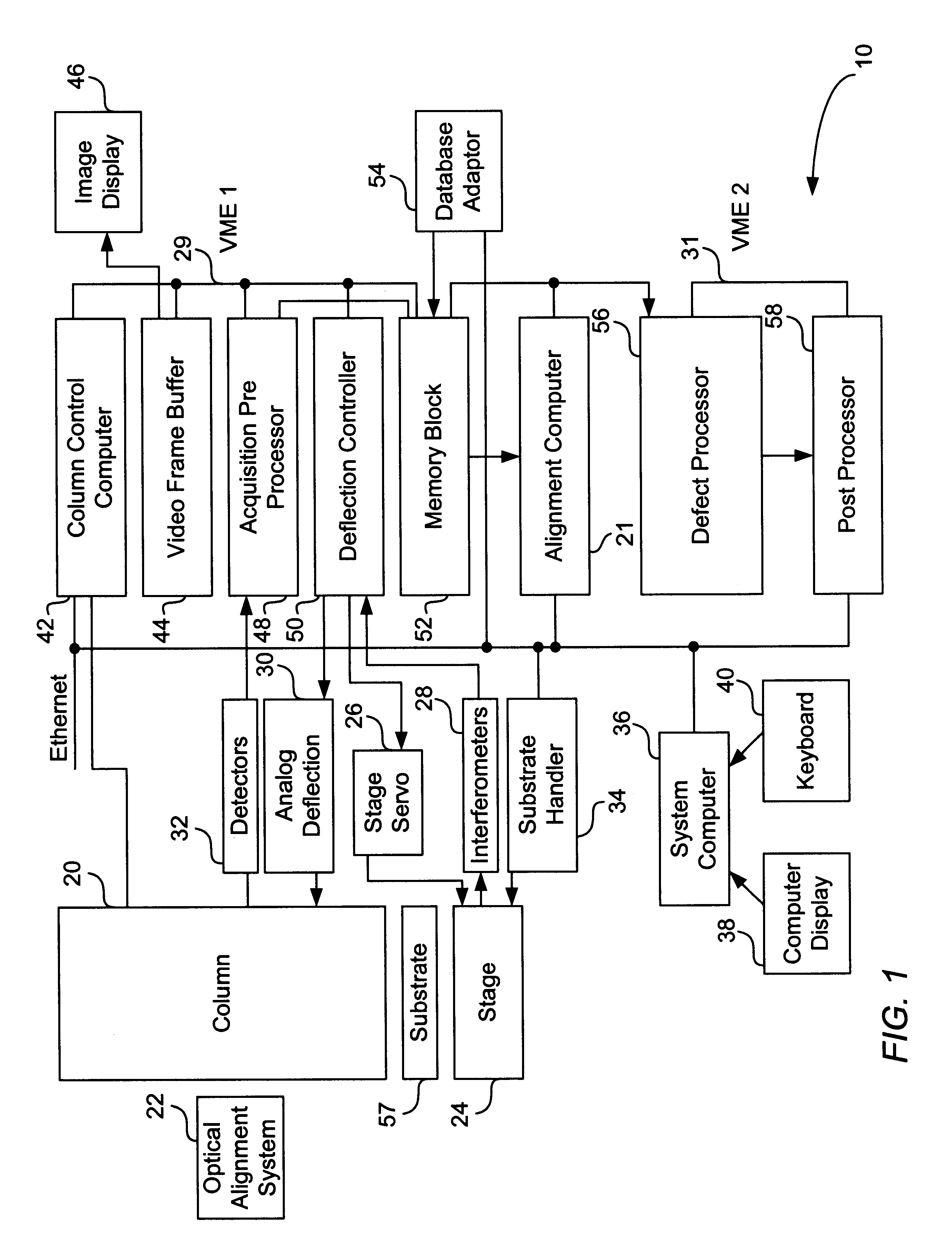 Continuous movement scans of test structures on semiconductor integrated circuits