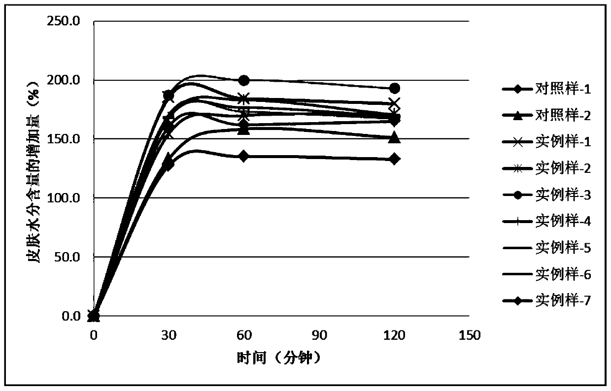 Composition and application thereof to preparation of cosmetics for repairing skin physiology and/or biochemistry structure