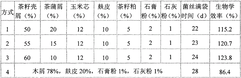 Pleurotuseiorinopieutas cultivation material compatibility and production method of pleurotuseiorinopieutas cultivation material