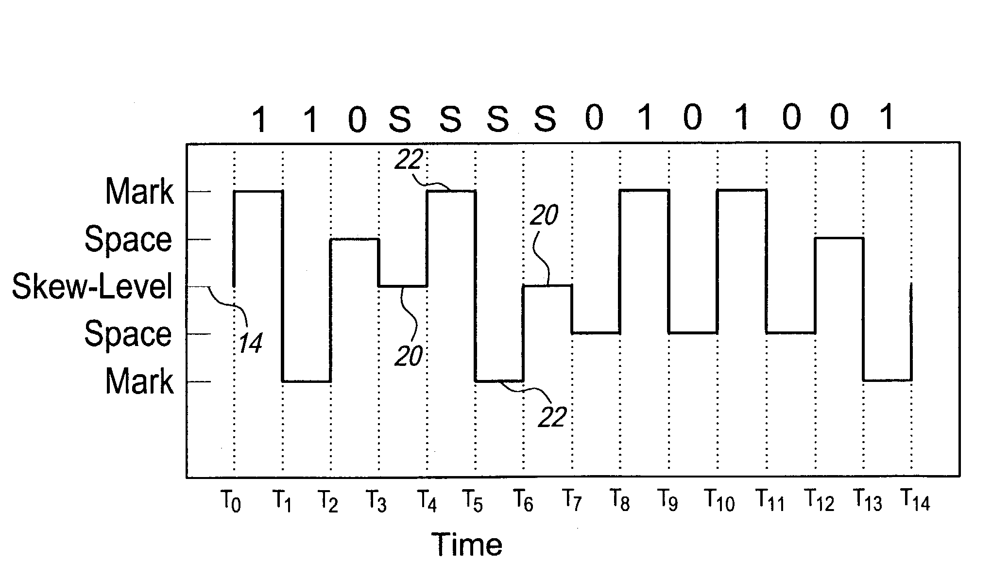 Multilevel data encoding and modulation technique