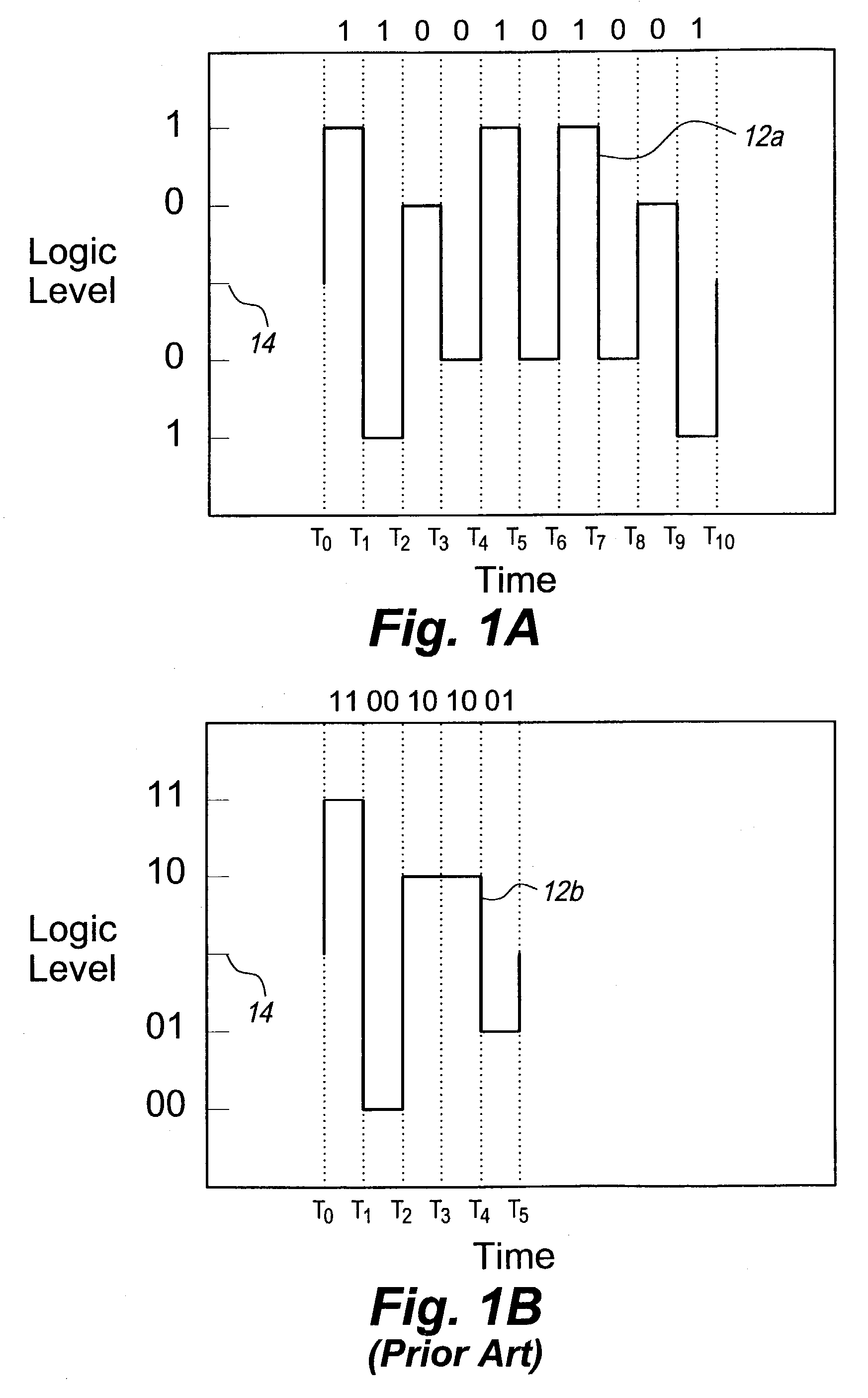 Multilevel data encoding and modulation technique