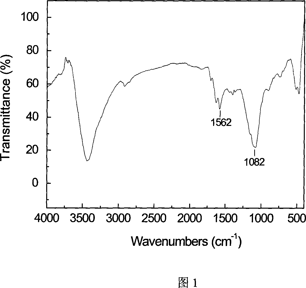 Electric polyaniline derivative surface modified water decentralized carbon nano-tube and preparation method