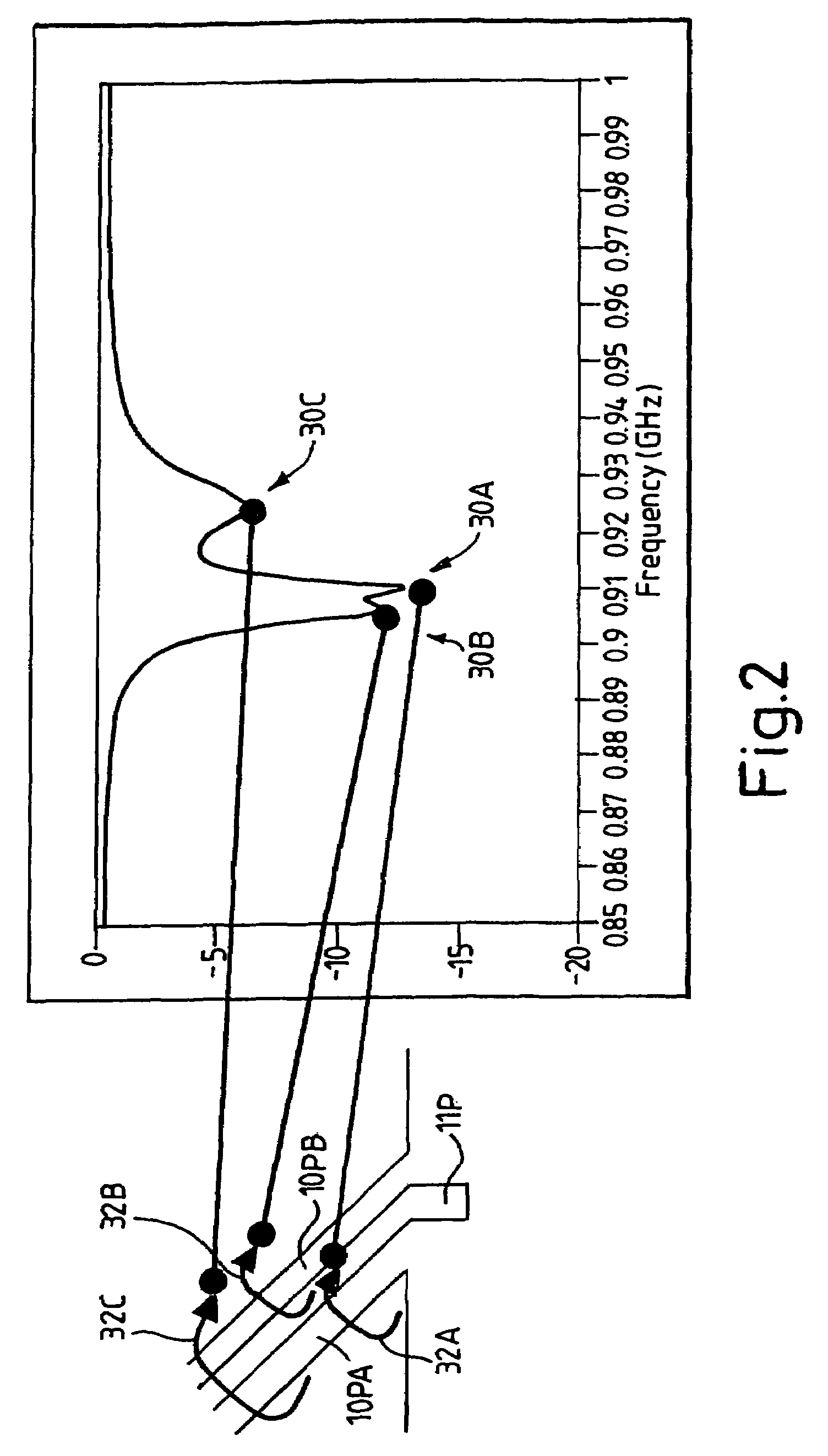 Dielectrically-loaded antenna
