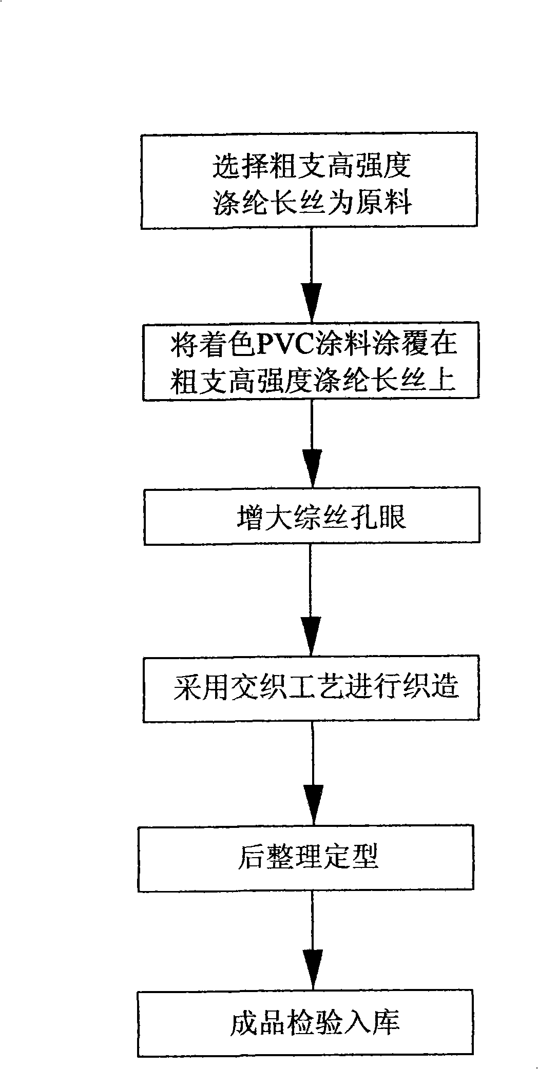 PVC coating high strength polyester filament yarn leno lining and production method thereof