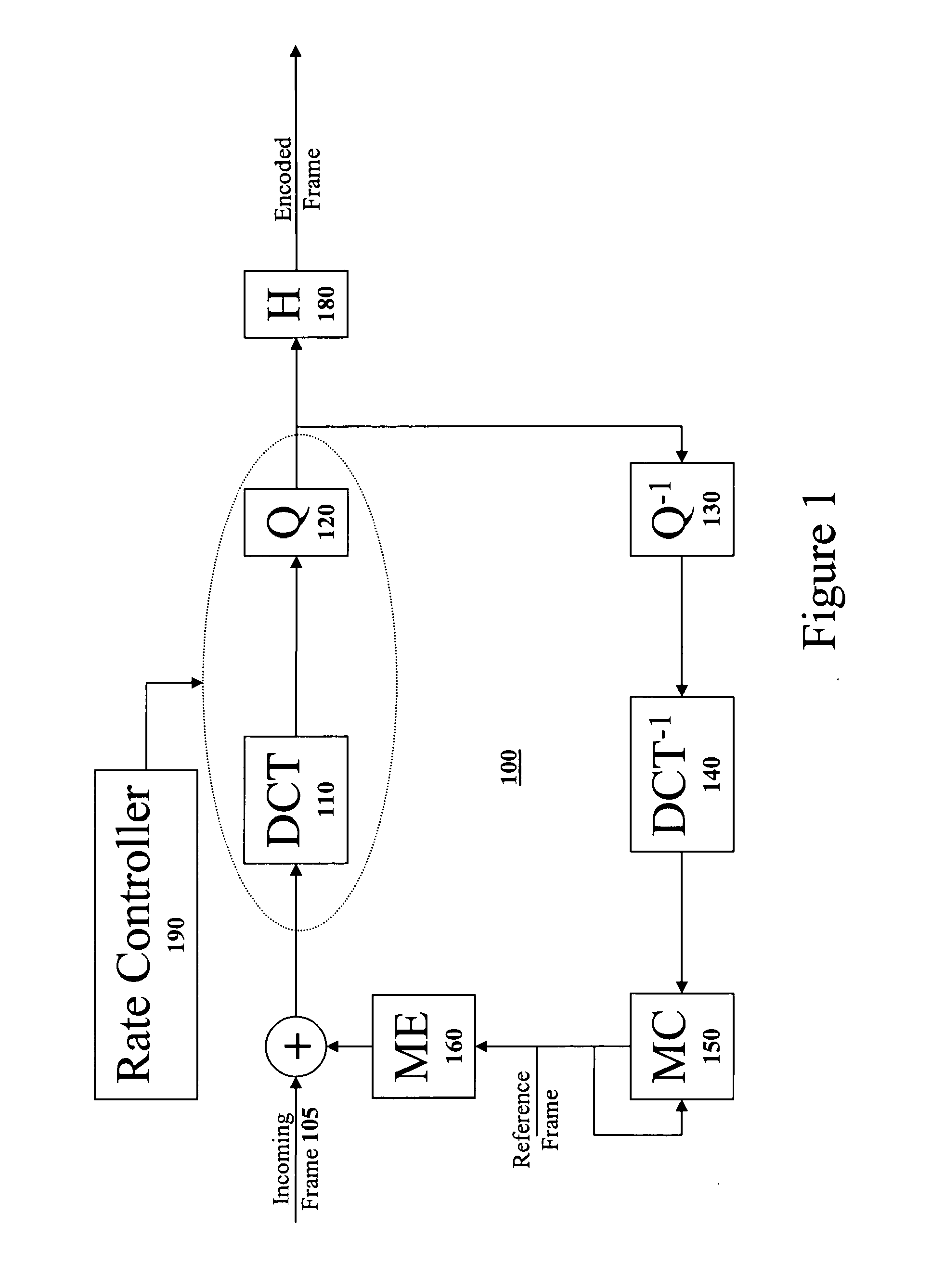 Method of implementing improved rate control for a multimedia compression and encoding system