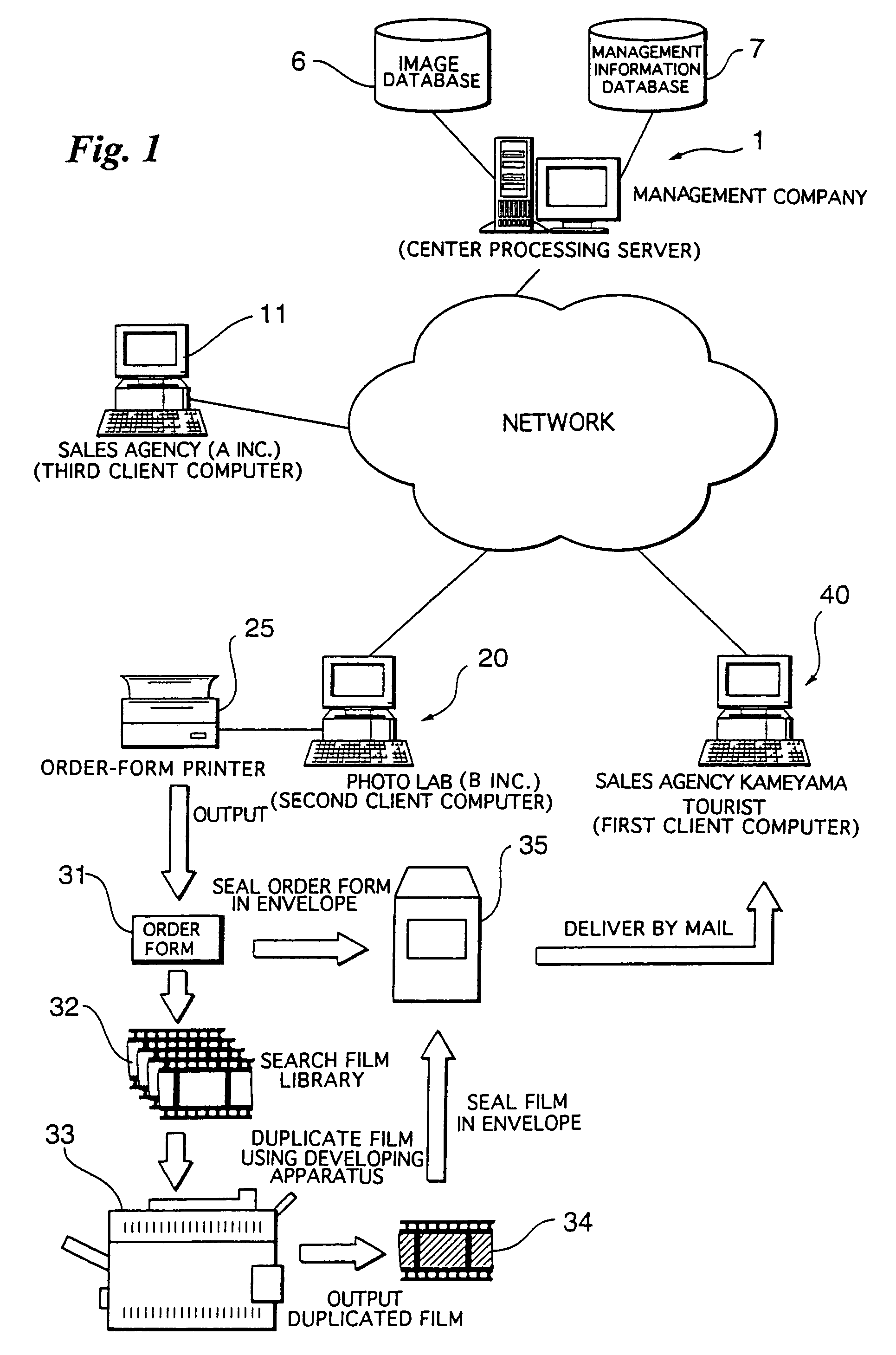 Image ordering system and method