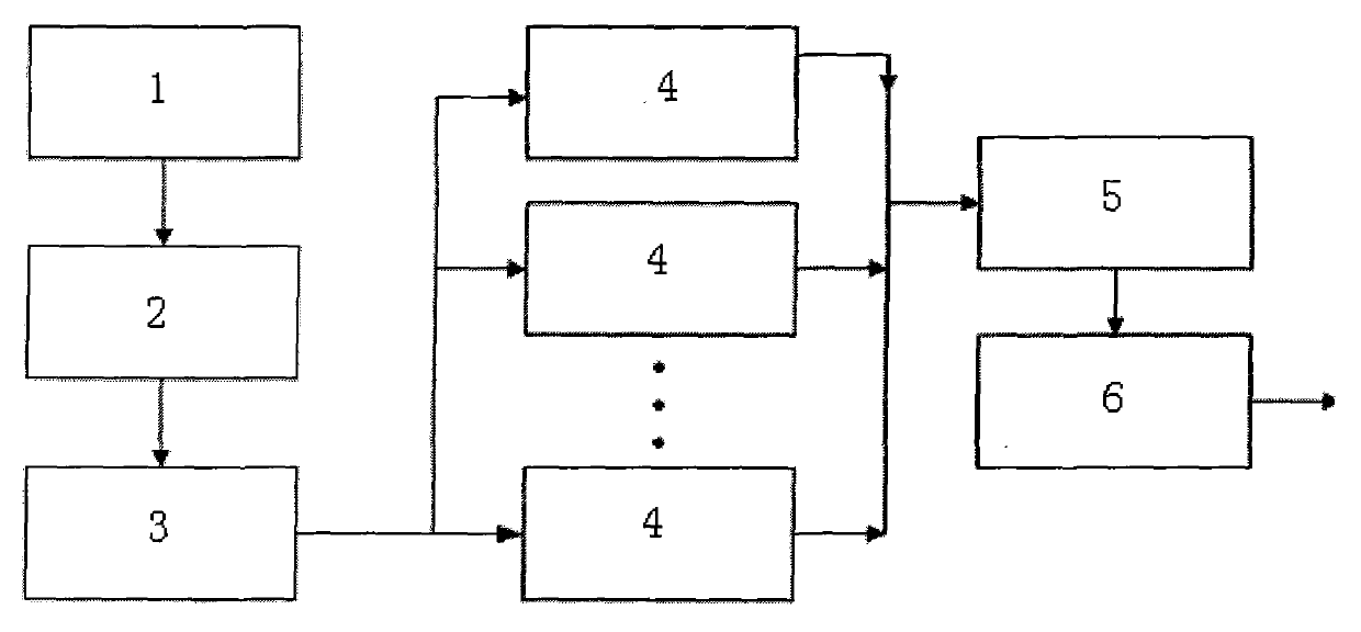 Built-in system test method of multiple static random access memory (SRAM) based on scanning test