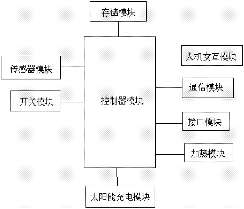 Method for controlling use of pedometer shoes, method for controlling pedometer