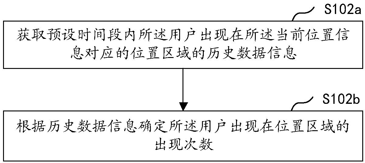 Intelligent payment method, device, terminal and storage medium