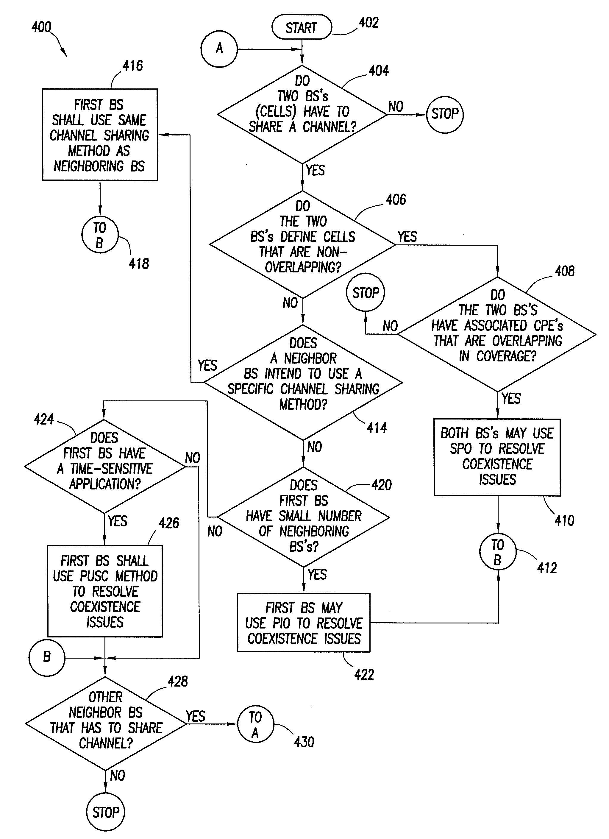 Method and system for sharing spectrum in a wireless communications network