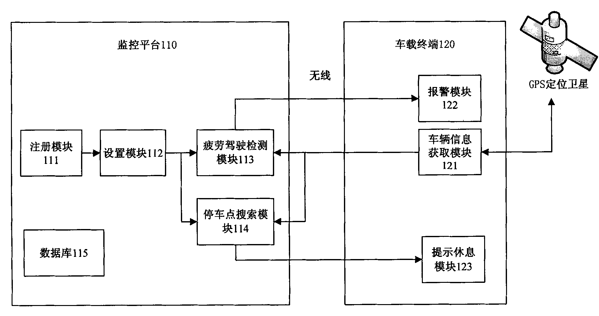 Vehicle DAS (Driver Assistant System) and method
