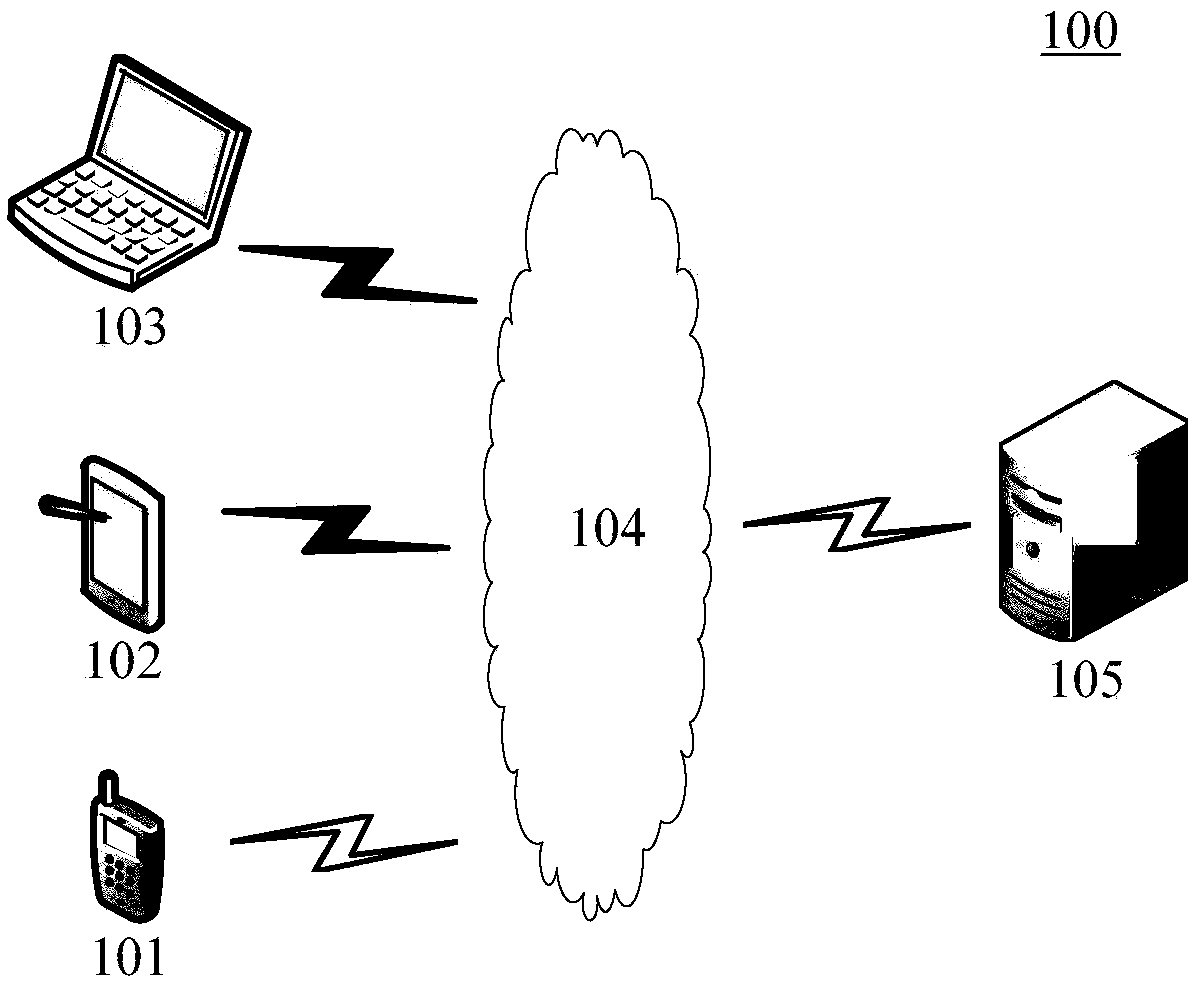 Resource data processing method and device, computer readable medium and electronic equipment