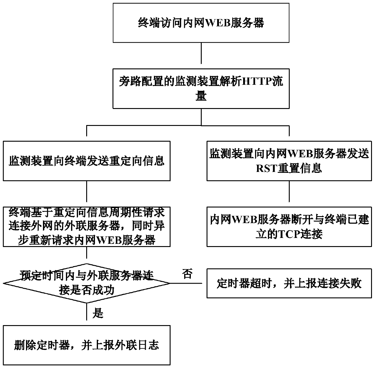 Violation outreach monitoring method, device, system and storage medium