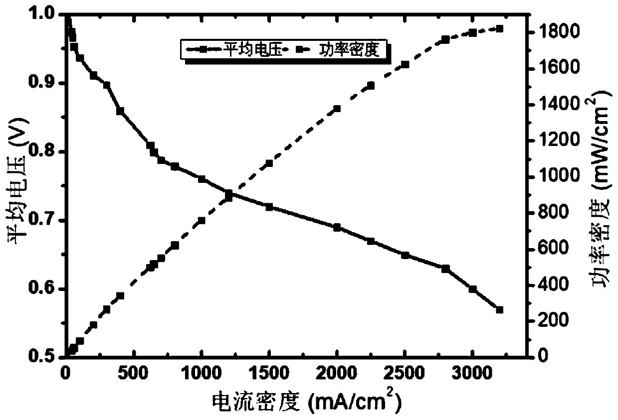 Nitrogen-doped carbon-loaded platinum-based catalyst as well as preparation method and application thereof