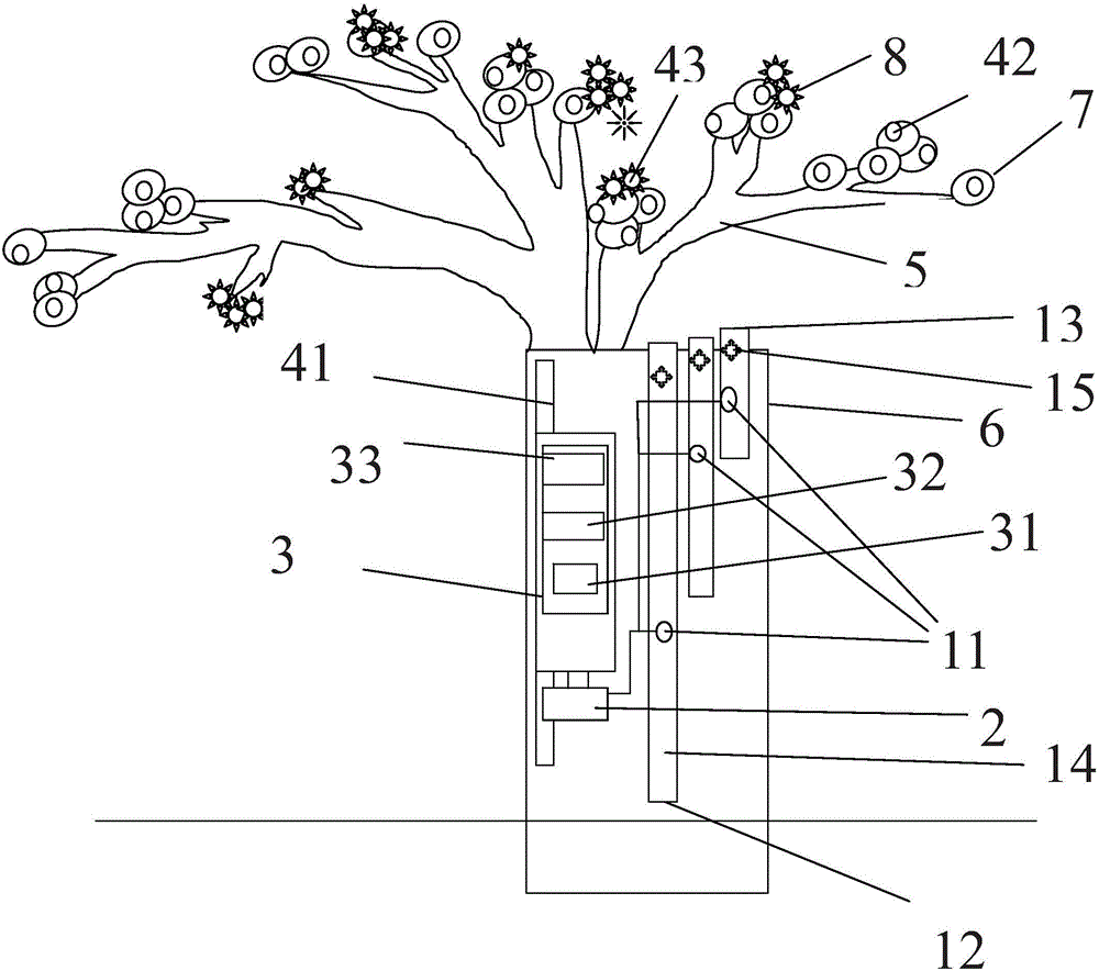 Ambient air quality indicating landscape tree