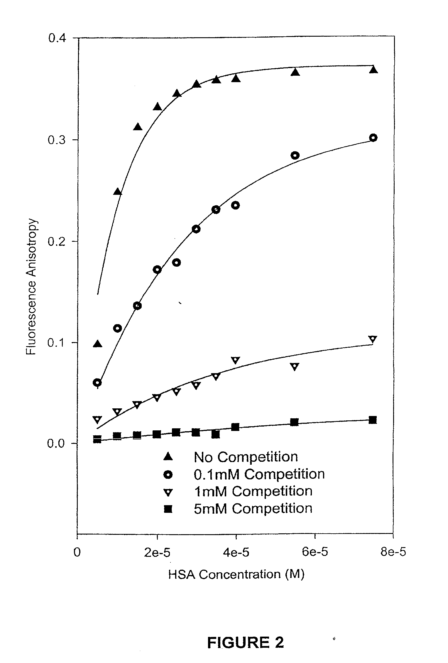 Methods and compositions for optimizing blood and tissue stability of camptothecin and other albumin-binding therapeutic compounds