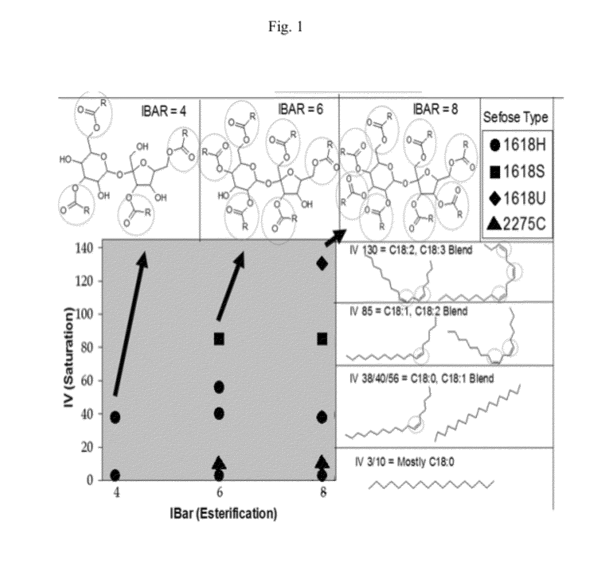 Hair Care Compositions Comprising Sucrose Polyesters