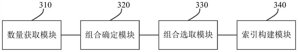 Distributed index construction method and device