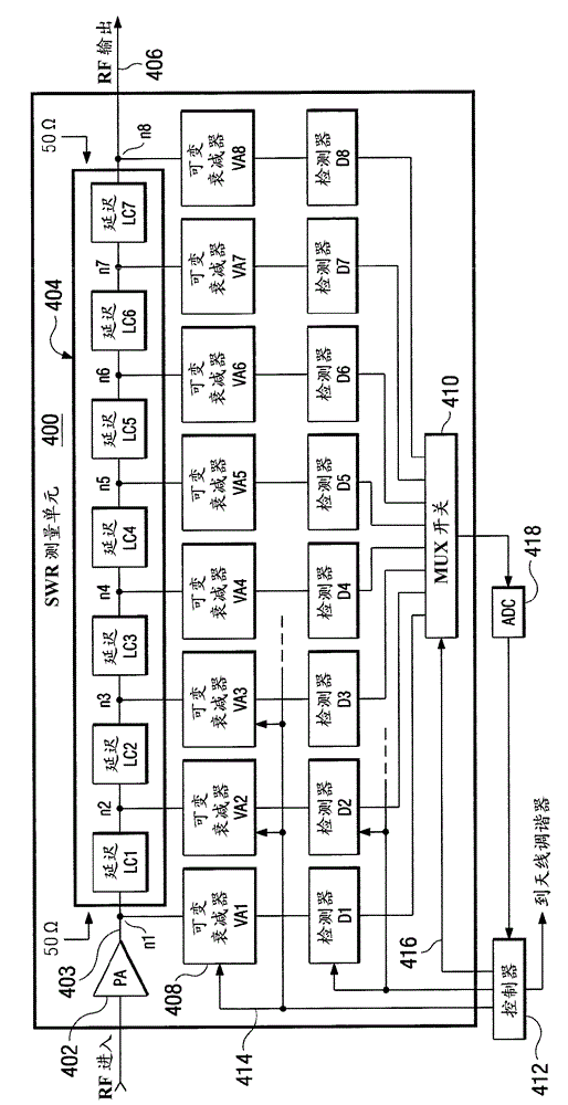 Standing wave ratio meter for integrated antenna tuner