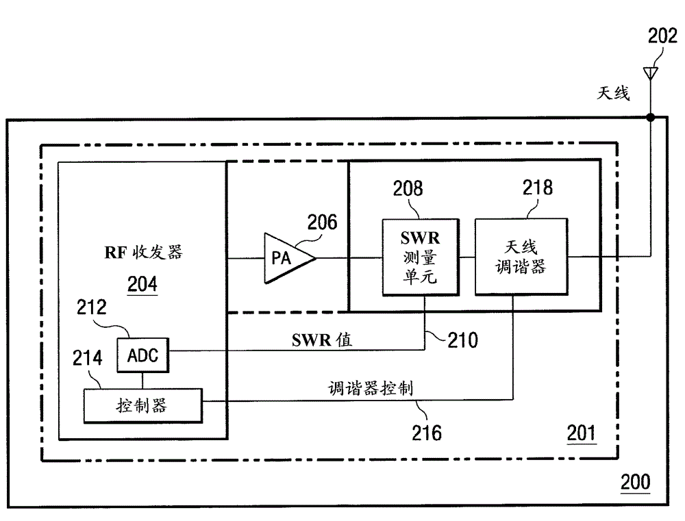 Standing wave ratio meter for integrated antenna tuner