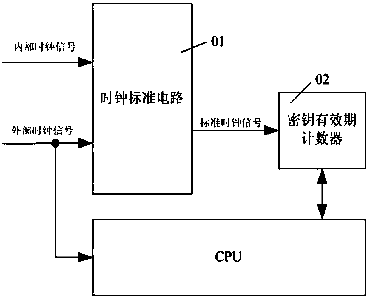 SIM card key timing deletion device and film SIM card with the device