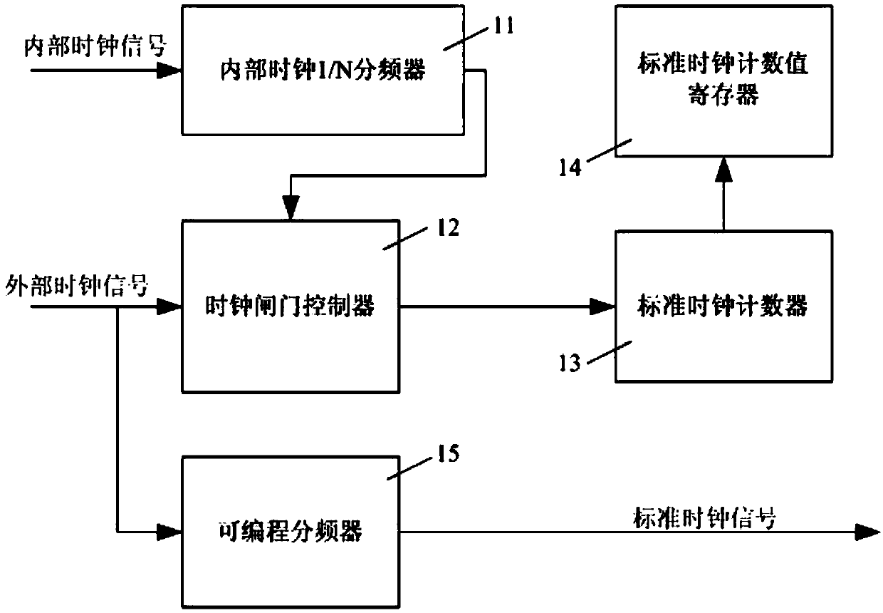 SIM card key timing deletion device and film SIM card with the device