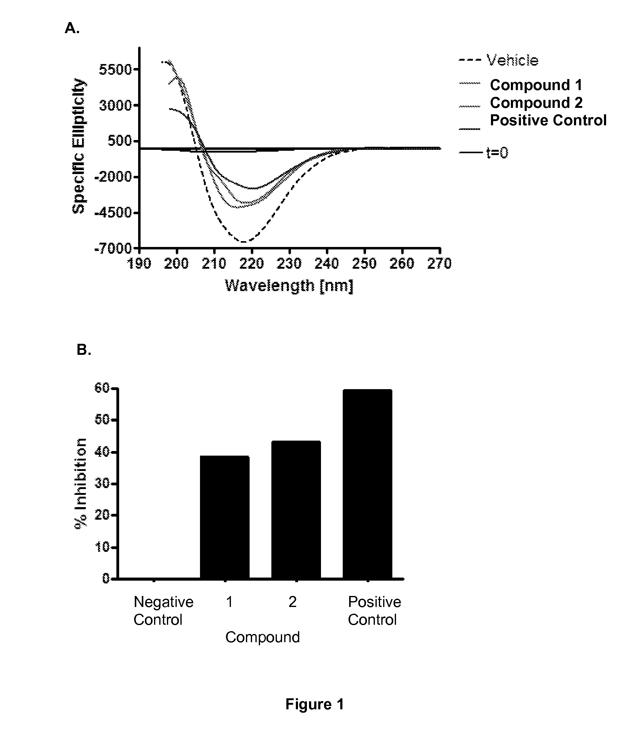 Compounds, Compositions and Methods for the Treatment of Beta-Amyloid Diseases and Synucleinopathies