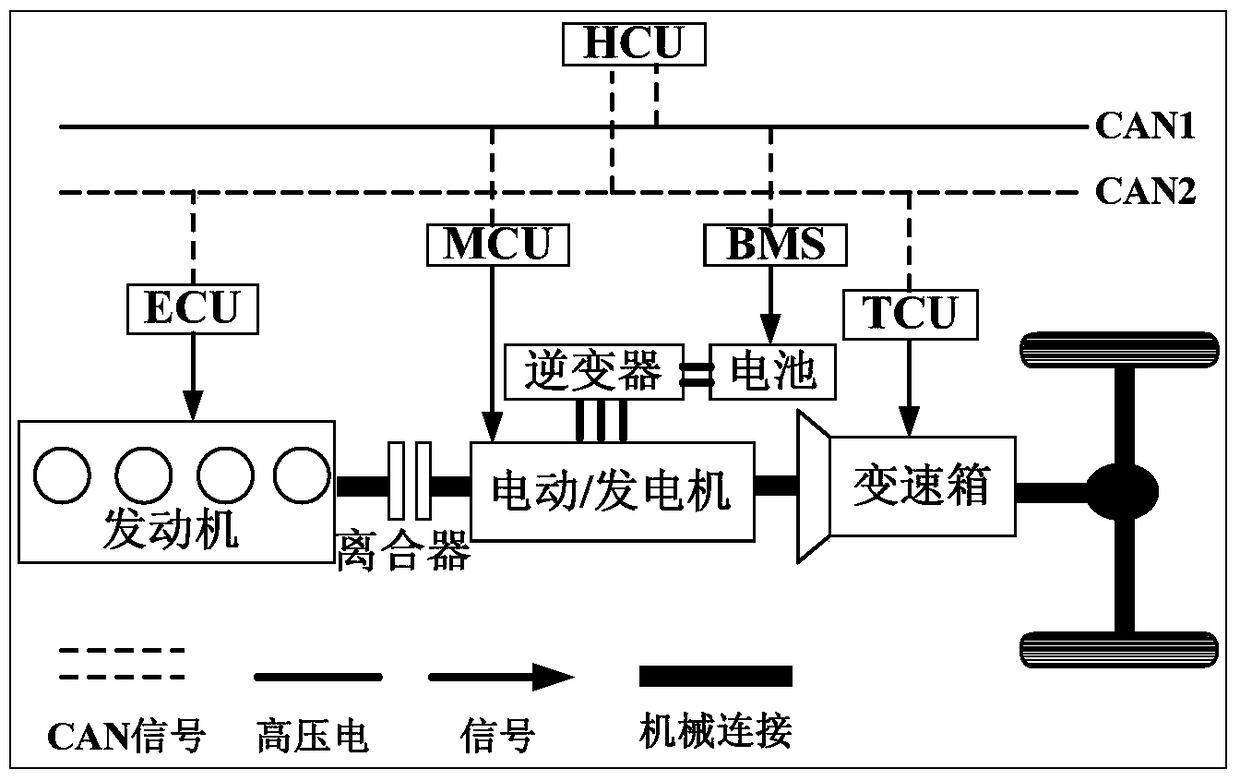 Gear output strategy for amt buses