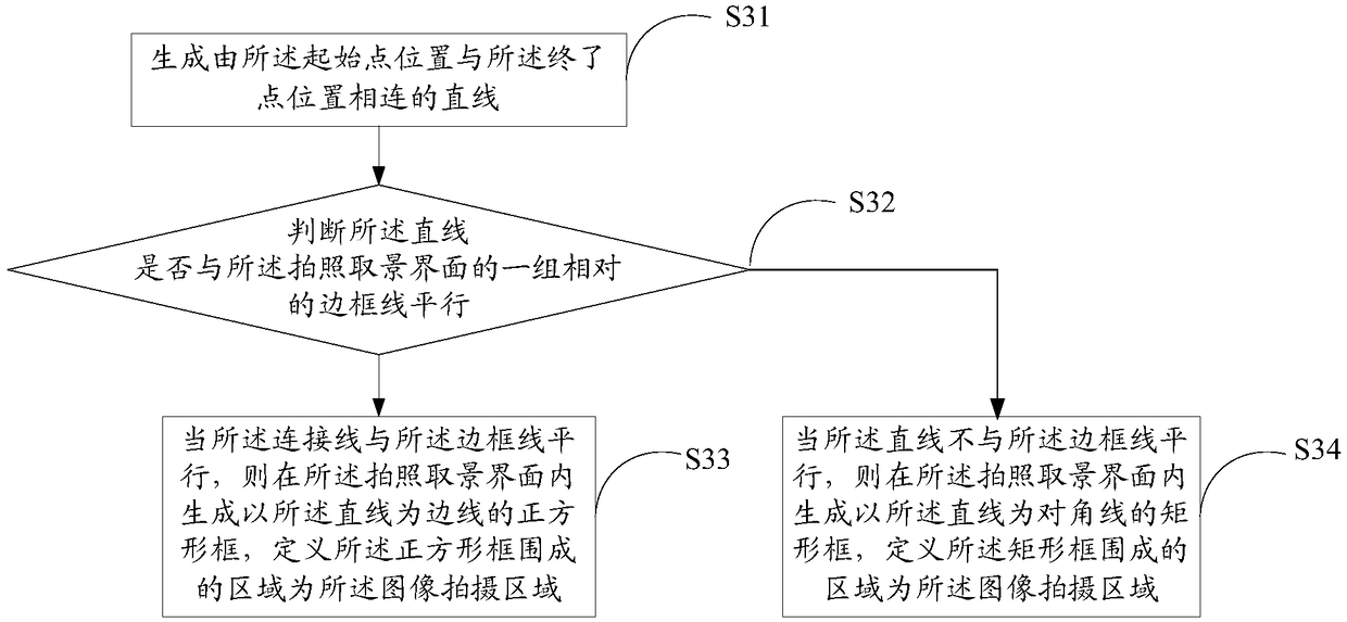 Processing method and device of photo shooting, intelligent terminal and storage medium