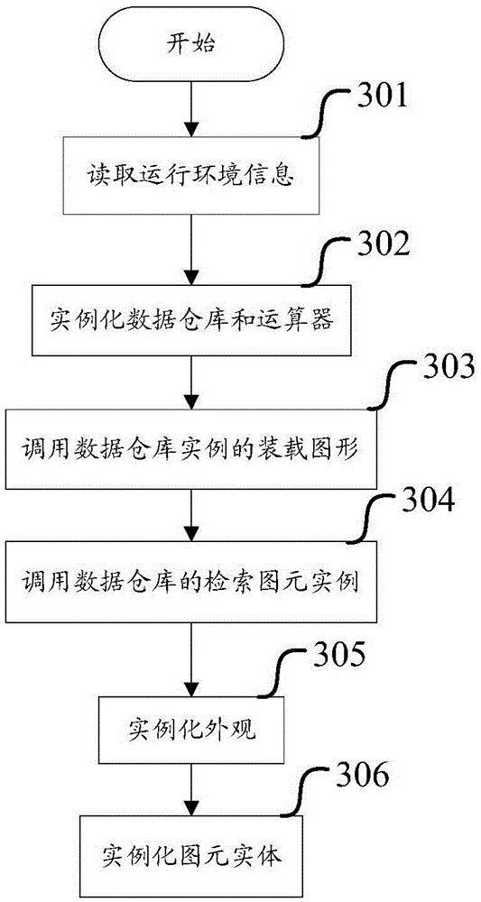 Configuration graphic element display method and device