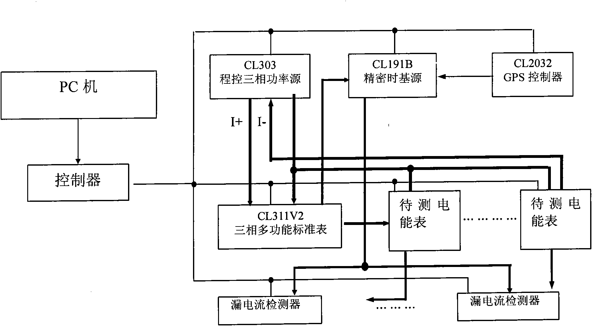 Electric energy meter test system and method thereof