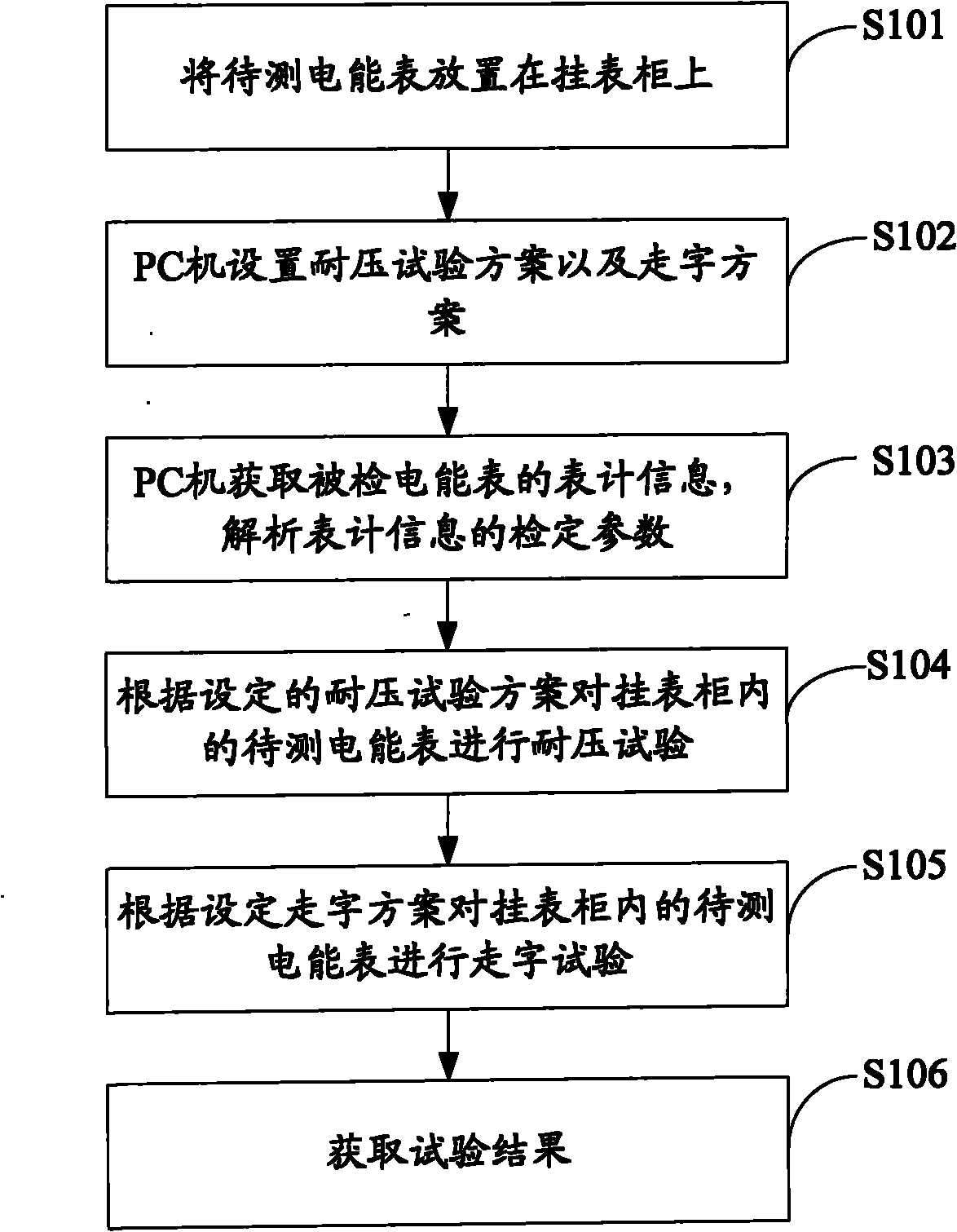 Electric energy meter test system and method thereof
