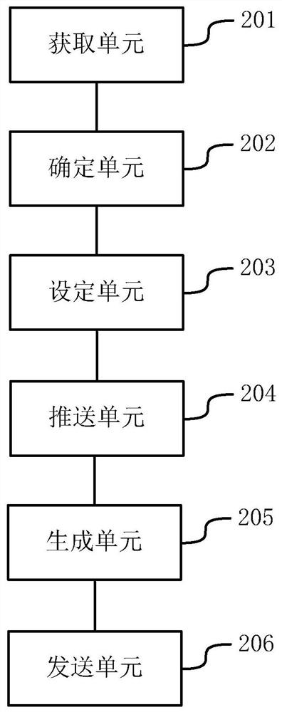 Air conditioner maintenance method, system and equipment based on two-dimensional code