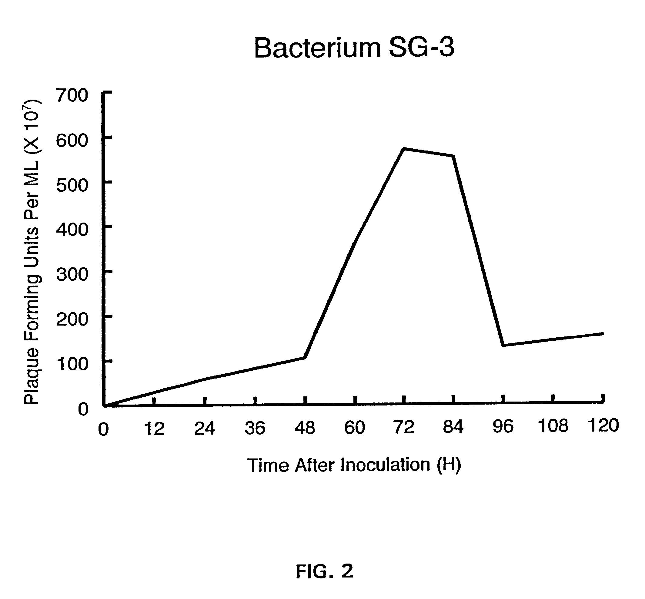 Bacterium NRRL B-30043 for controlling algae