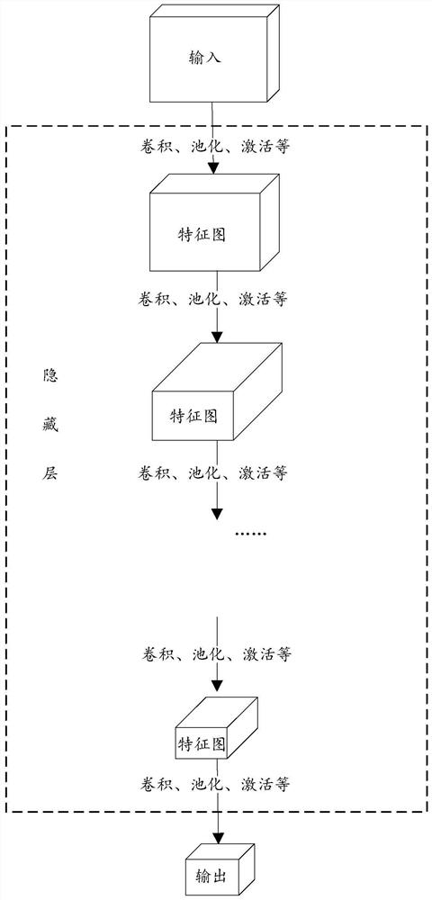 Data processing device, electronic equipment and data processing method