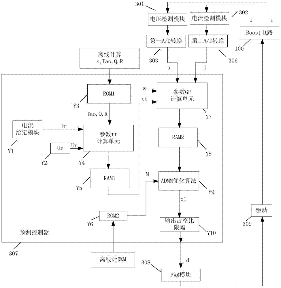 Online electrochemical impedance spectroscopy detecting system and method of fuel cell