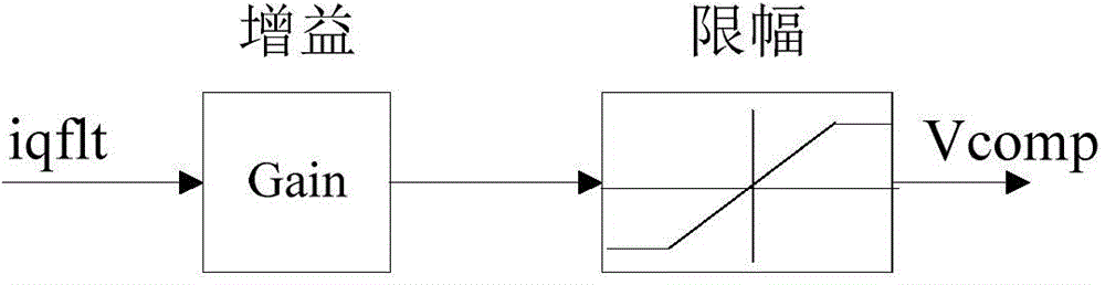 Control algorithm for improving V/F output current fluctuation