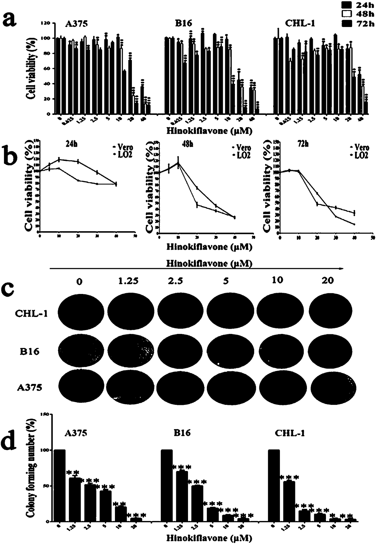 Preparation method of hinokiflavone derivative and application to melanoma resistance